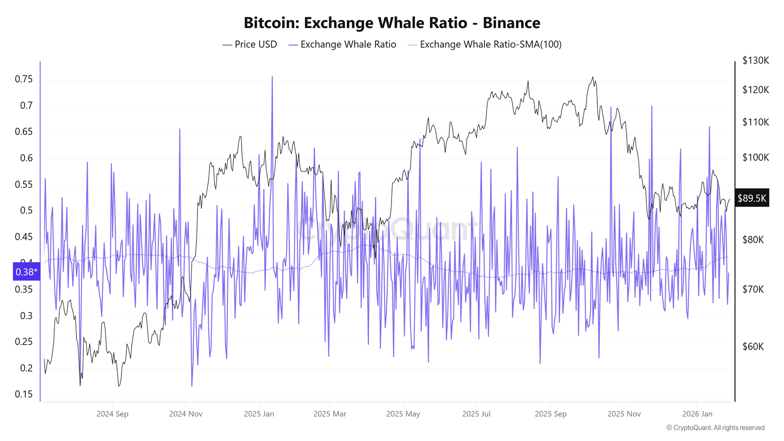 Coinbase, Cryptocurrencies, Bitcoin Price, Bitcoin Analysis, Markets, Cryptocurrency Exchange, Bitcoin Futures, Price Analysis, Market Analysis, Liquidity