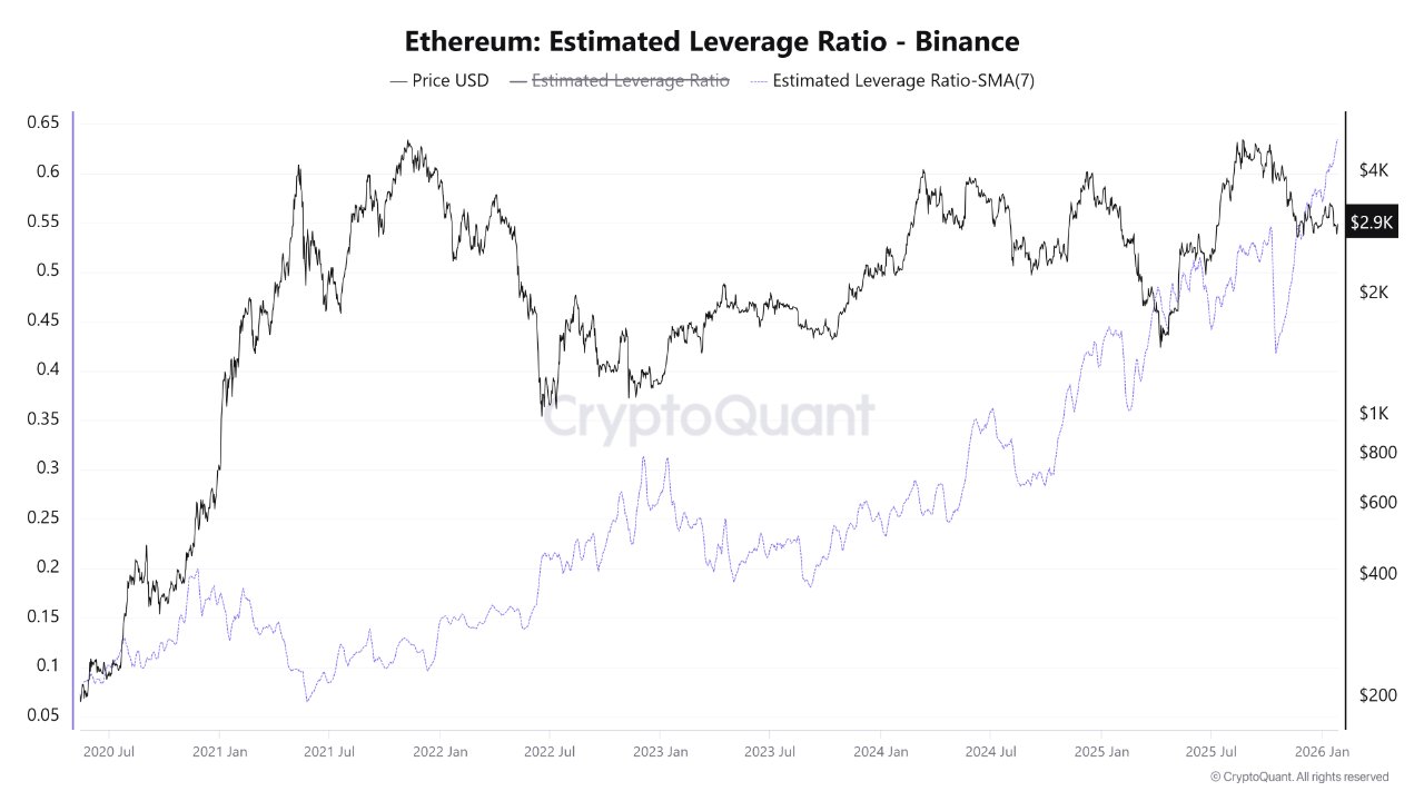 Geschätzte Verschuldungsquote von Ethereum | Quelle: CryptoQuant