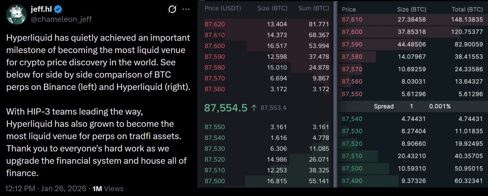 Kryptowährungen, Märkte, Kryptowährungsbörse, Gebühren, Token, Hebelwirkung, Futures, Marktanalyse, DeFi, DEX, Tokenisierung
