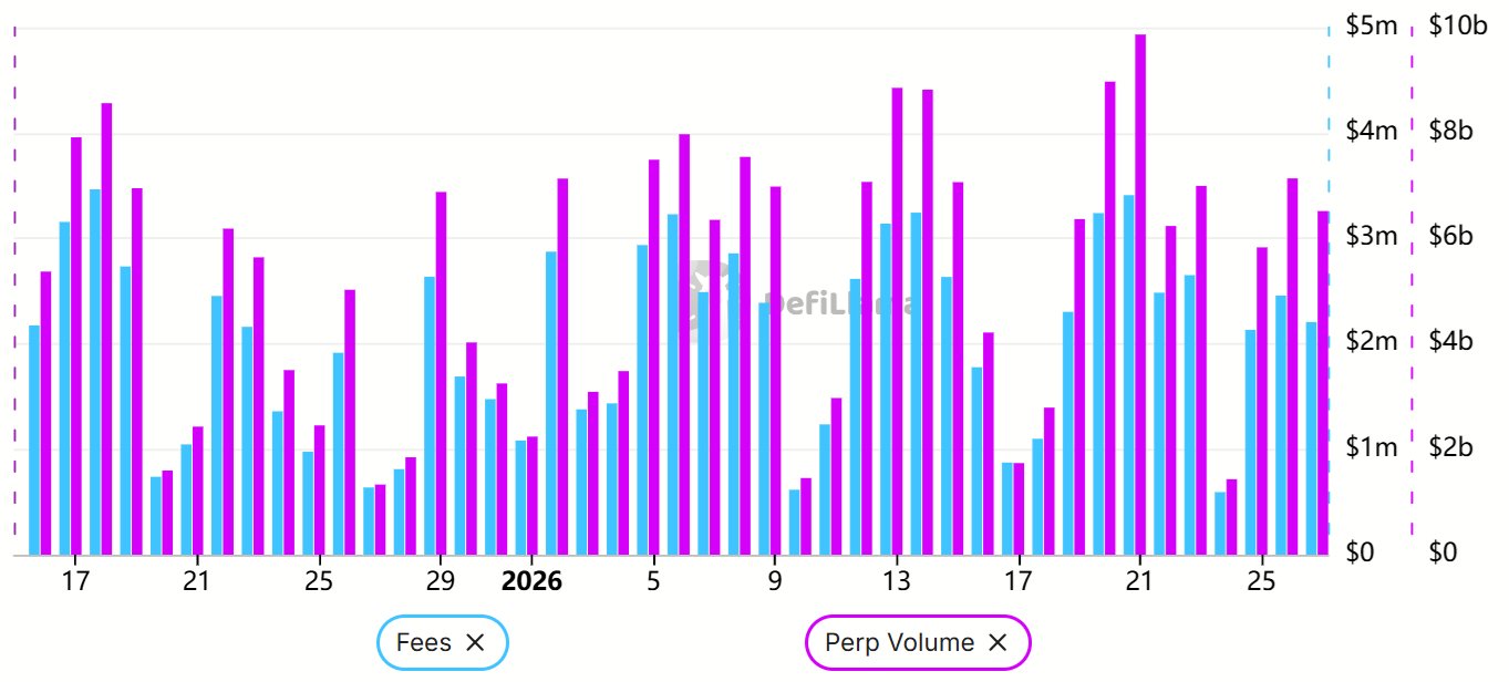 Kryptowährungen, Märkte, Kryptowährungsbörse, Gebühren, Token, Hebelwirkung, Futures, Marktanalyse, DeFi, DEX, Tokenisierung