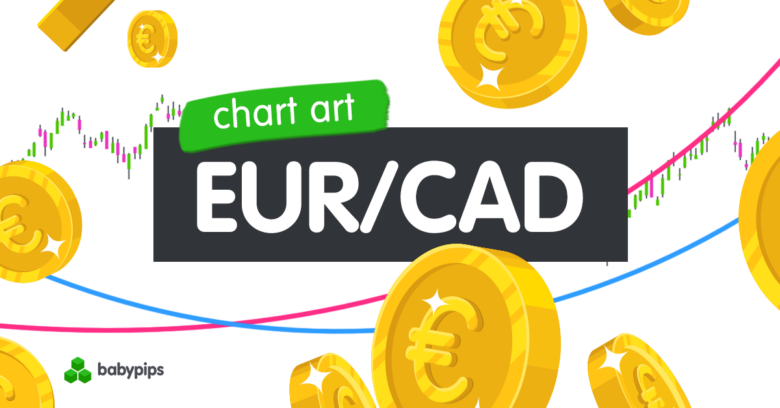 Diagrammkunst: EUR/CAD-Umkehrkerzen im Interessengebiet