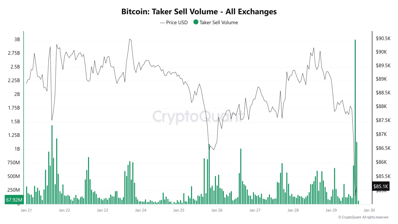 Kryptowährungen, Bitcoin-Preis, Märkte, USA, Derivate, Bitcoin-Futures, Binance, Preisanalyse, Marktanalyse, Liquidität