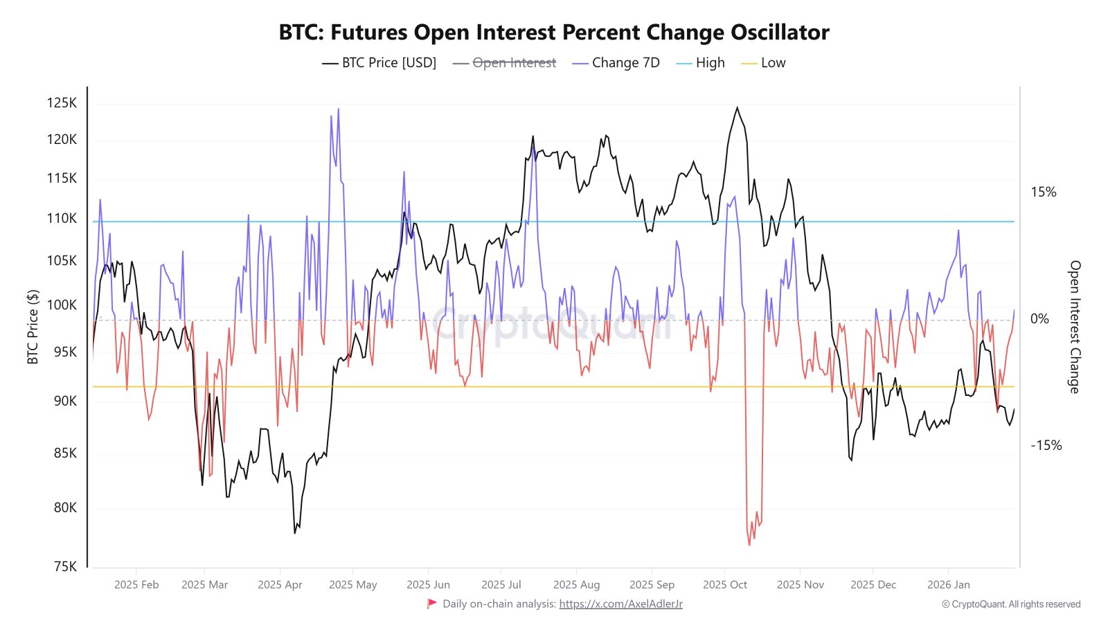 Kryptowährungen, Bitcoin-Preis, Märkte, USA, Derivate, Bitcoin-Futures, Binance, Preisanalyse, Marktanalyse, Liquidität