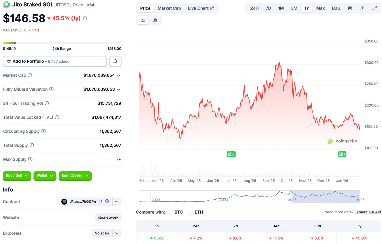 Europa, Vereinigte Staaten, Solana, Abstecken