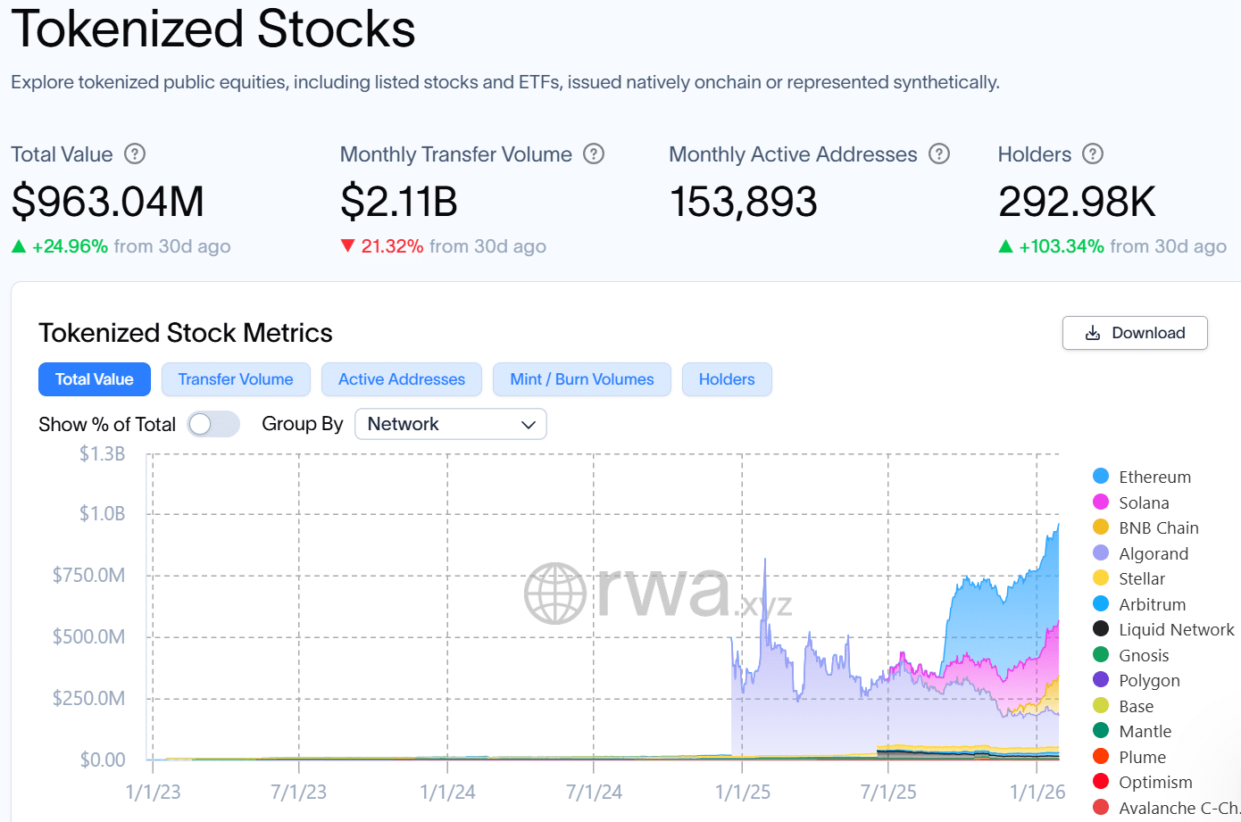 tokenisierte Wertpapiere