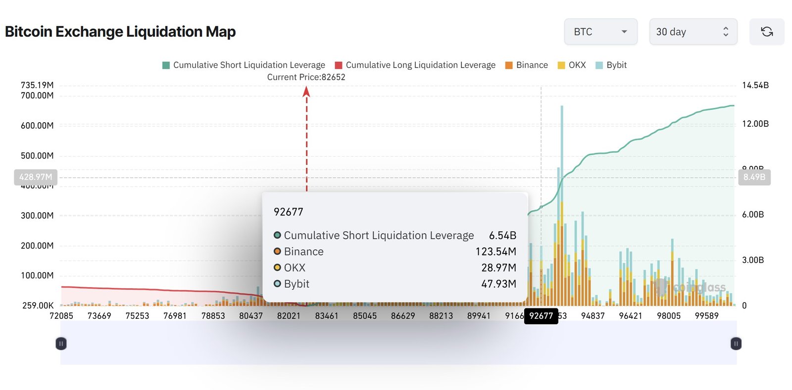 Kryptowährungen, Geschäft, Bitcoin-Preis, Bitcoin-Analyse, Märkte, Kryptowährungsbörse, Derivate, Bitcoin-Futures, Binance, Preisanalyse, Marktanalyse, Liquidität