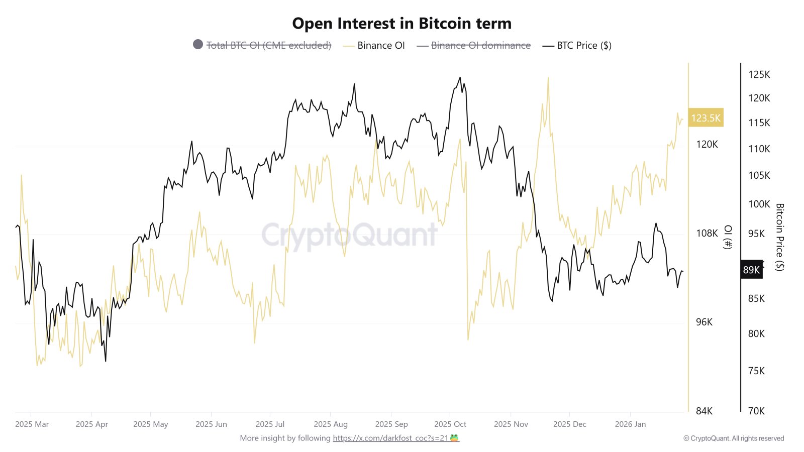 Kryptowährungen, Geschäft, Bitcoin-Preis, Bitcoin-Analyse, Märkte, Kryptowährungsbörse, Derivate, Bitcoin-Futures, Binance, Preisanalyse, Marktanalyse, Liquidität