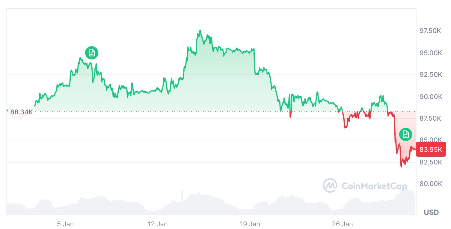 Kryptowährungen, Bitcoin-Preis, Akzeptanz