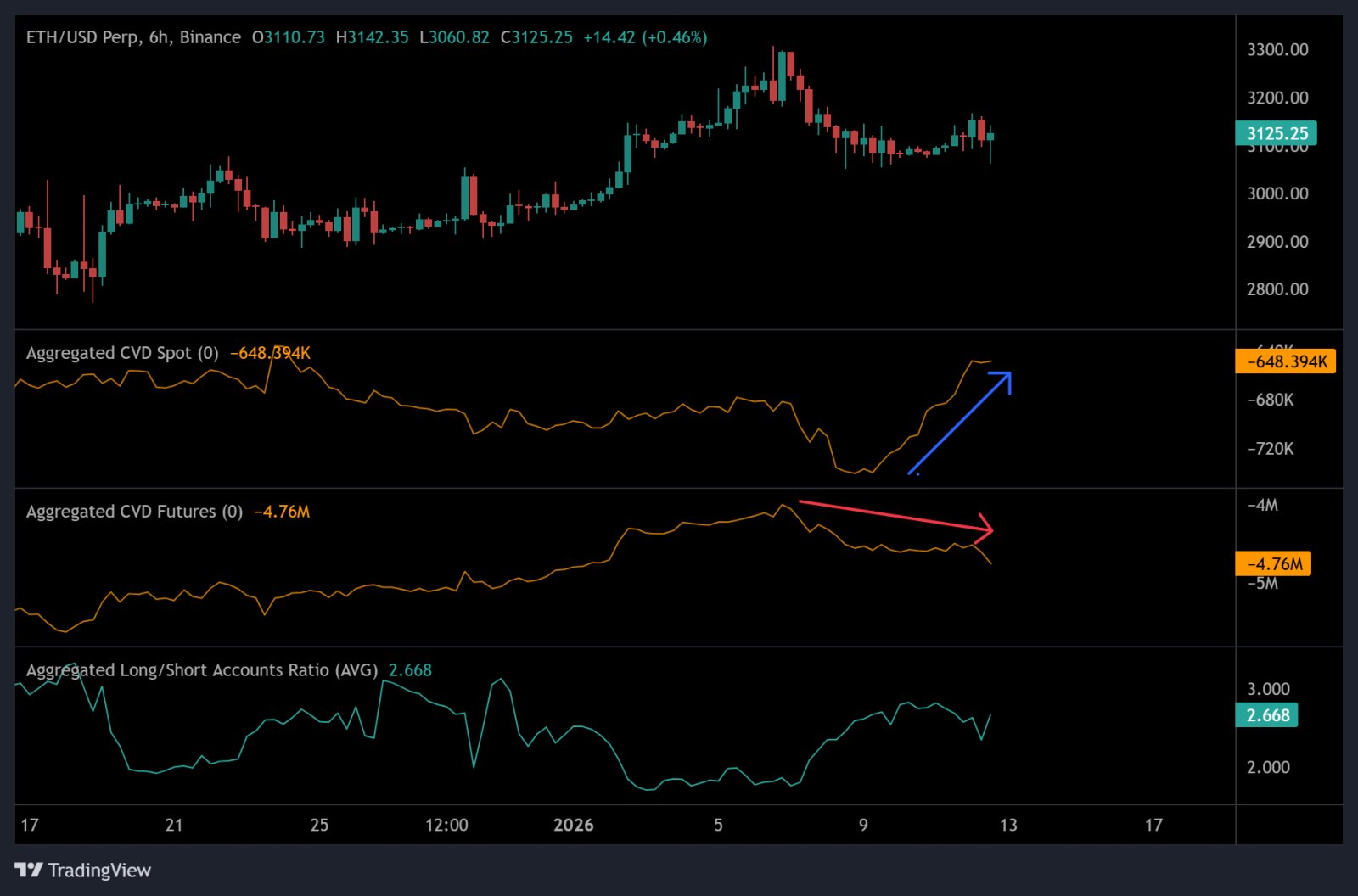 Cryptocurrencies, Ethereum, Markets, Derivatives, Price Analysis, Futures, Market Analysis, Altcoin Watch