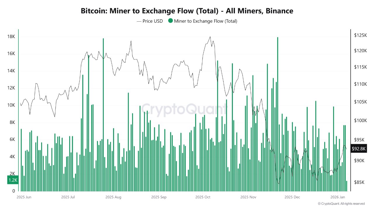 Kryptowährungen, Bitcoin-Preis, Bitcoin-Mining, Märkte, Kryptowährungsbörse, Binance, Preisanalyse, Marktanalyse