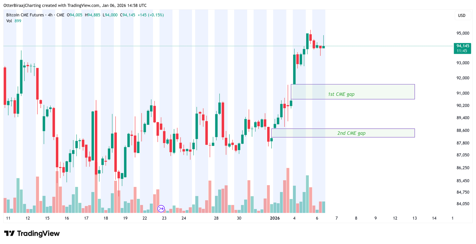 Kryptowährungen, Geschäft, Bitcoin-Preis, Märkte, Kryptowährungsbörse, Derivate, Bitcoin-Futures, Preisanalyse, dezentrale Börse, Futures, Marktanalyse