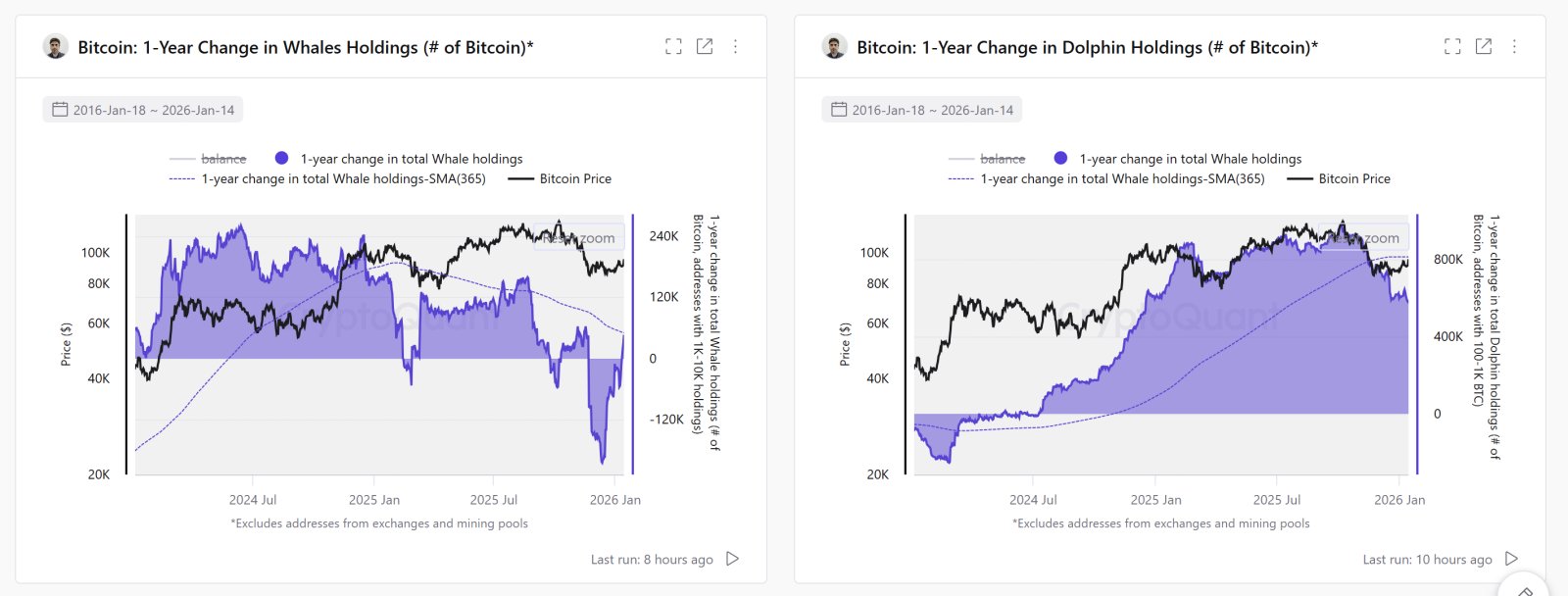 Kryptowährungen, Bitcoin-Preis, Einführung, Märkte, Vereinigte Staaten, Preisanalyse, Marktanalyse, Wal, Bitcoin-ETF, ETF