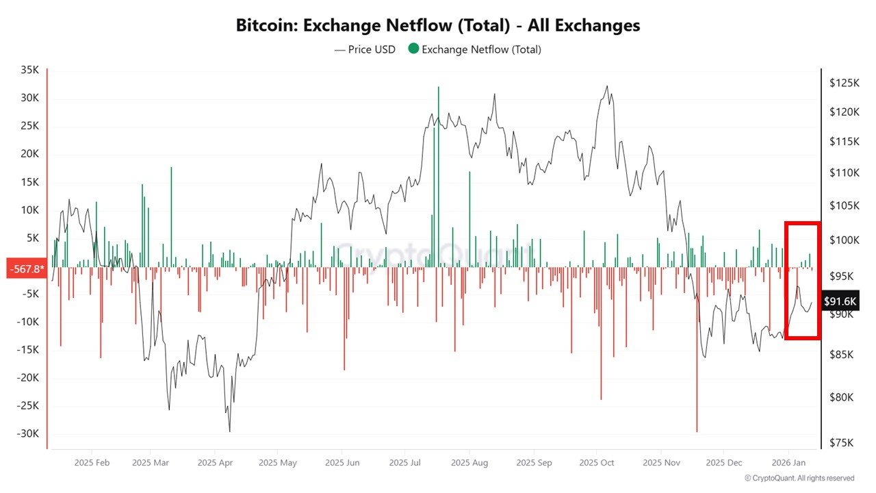 Recht, Regierung, Bitcoin-Preis, Bitcoin-Regulierung, Einführung, Märkte, Vereinigte Staaten, Kryptowährungsbörse, Preisanalyse, Marktanalyse