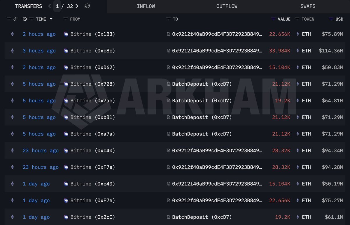Bitmine-Ethereum-Überweisungen | Quelle: Arkham