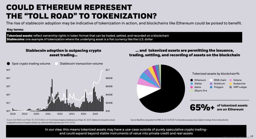 Ethereum-Tokenisierung (Quelle: BlackRock)