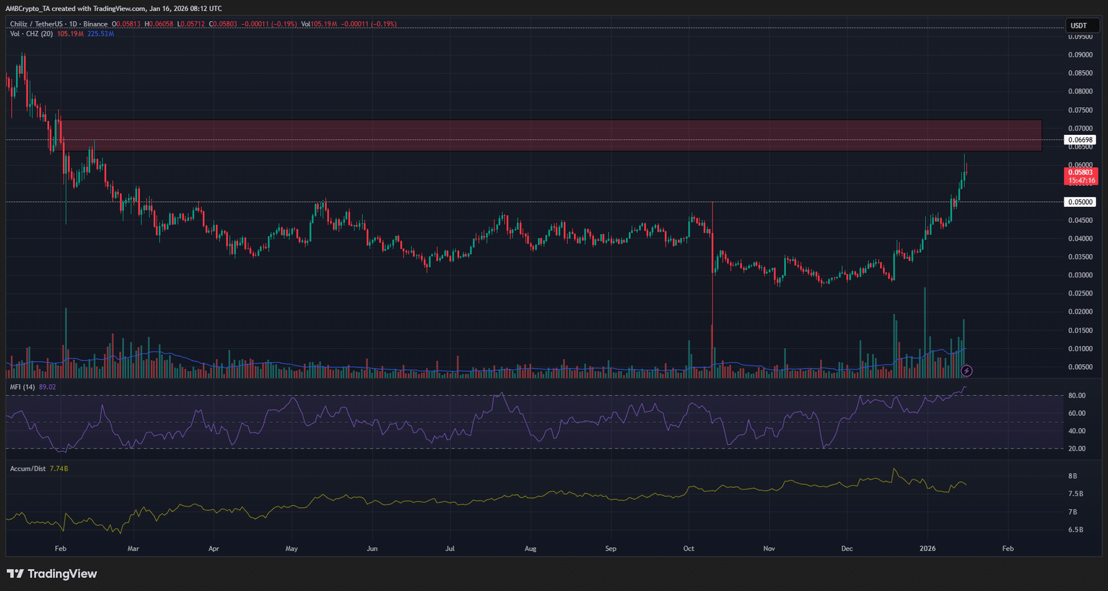Chiliz 1-Tages-Chart