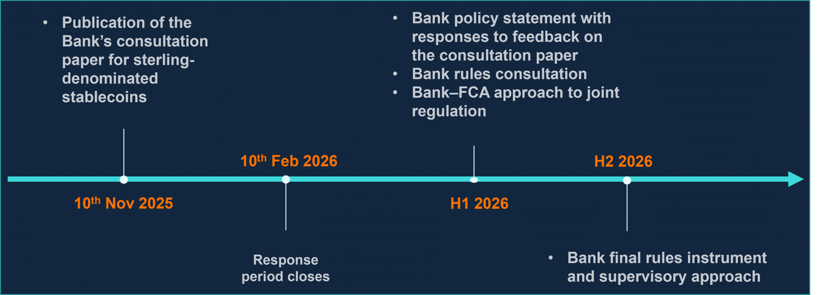 Britischer Stablecoin
