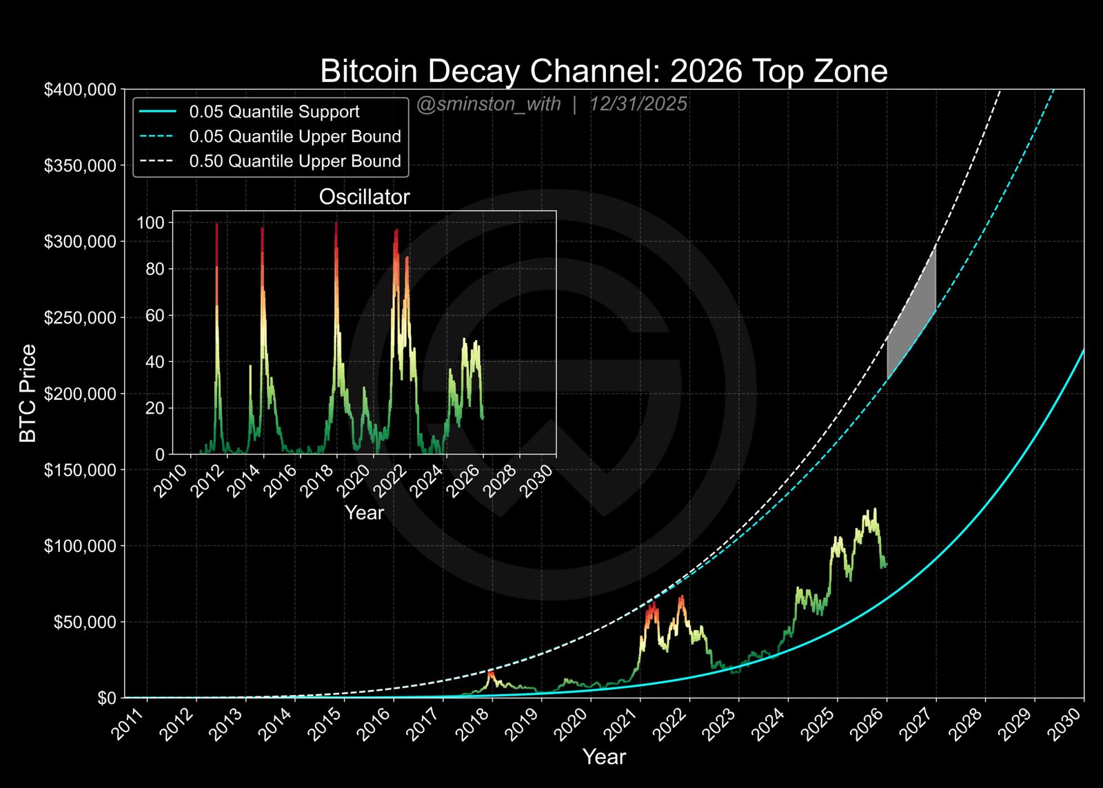 Kryptowährungen, Bitcoin-Preis, Bitcoin-Analyse, Einführung, Märkte, Vereinigte Staaten, Kryptowährungsbörse, Preisanalyse, Marktanalyse, Investition 101