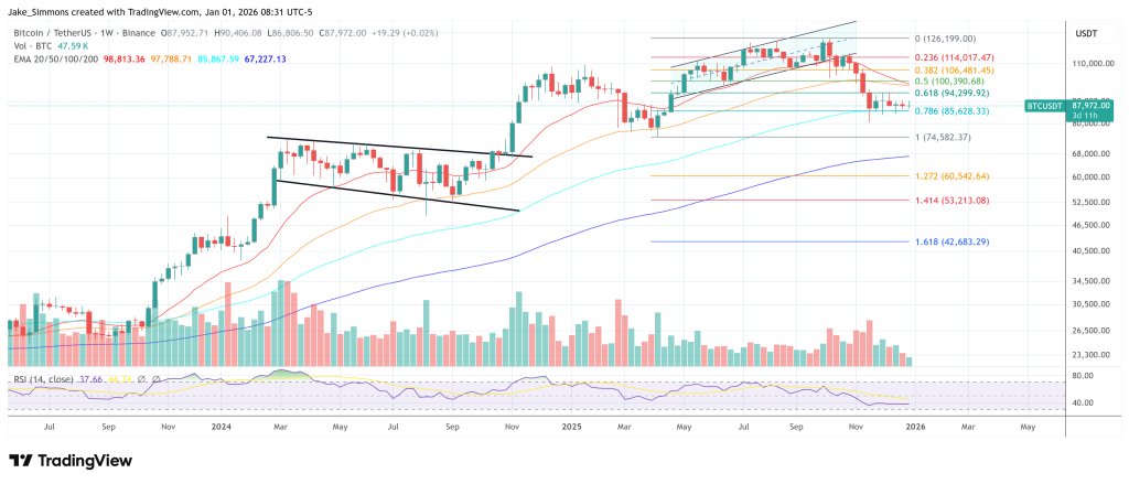 Bitcoin-Preisdiagramm