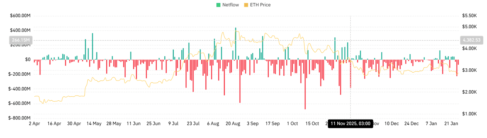 Ethereum-Spot-Netflow