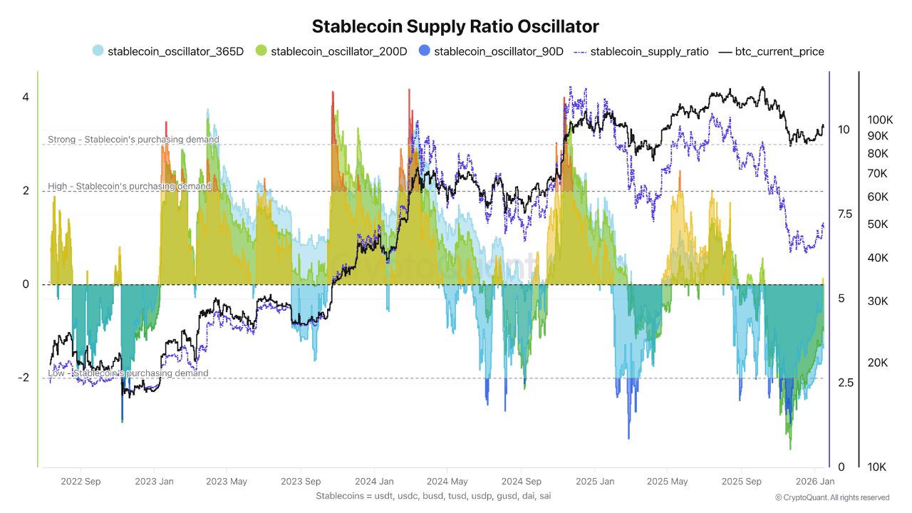Coinbase, Cryptocurrencies, Bitcoin Price, Adoption, Markets, United States, Cryptocurrency Exchange, Binance, Price Analysis, Market Analysis