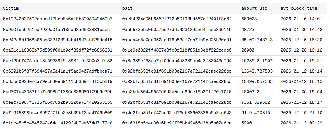 Sprechen Sie Vergiftungsopfer an