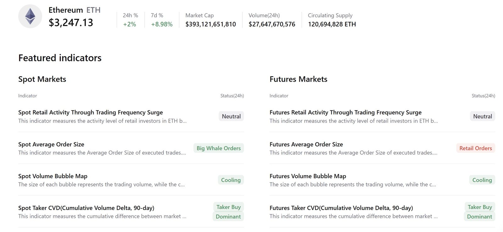 Kryptowährungen, Ethereum, Märkte, Vereinigte Staaten, Kryptowährungsbörse, Derivate, Preisanalyse, Futures, Marktanalyse, Altcoin Watch, Wal