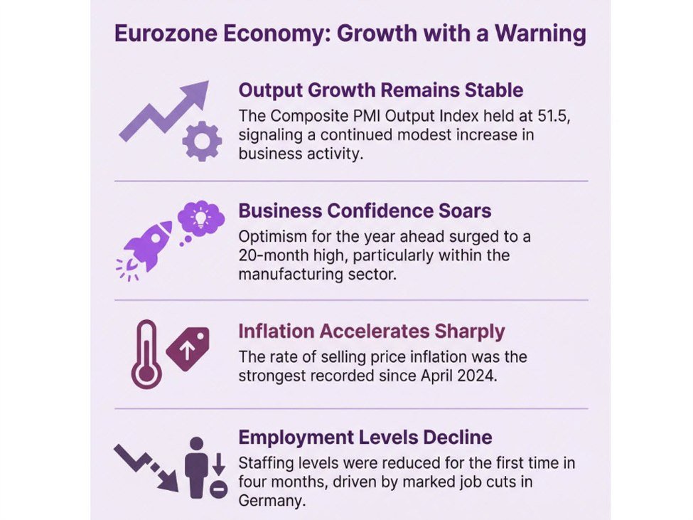 Flash-Einkaufsmanagerindex für Dienstleistungen in der Eurozone im Januar beträgt 51,9 gegenüber erwarteten 52,6