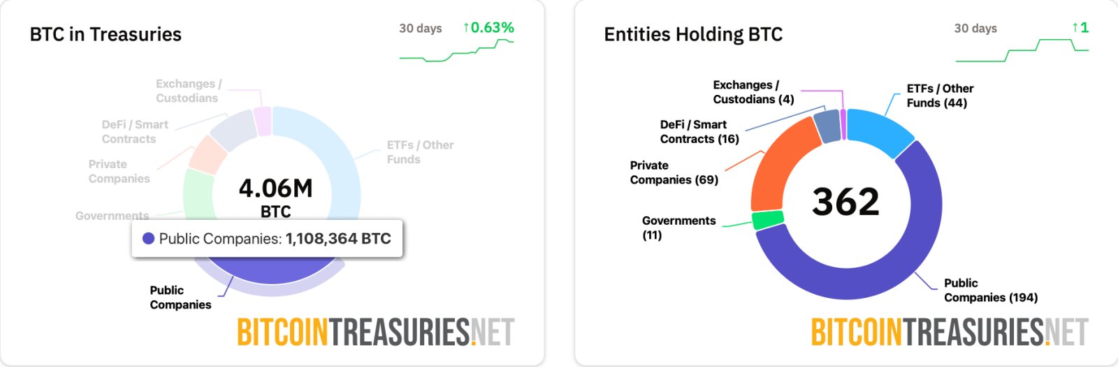 Podcast, MicroStrategy, Bitcoin Adoption, Michael Saylor