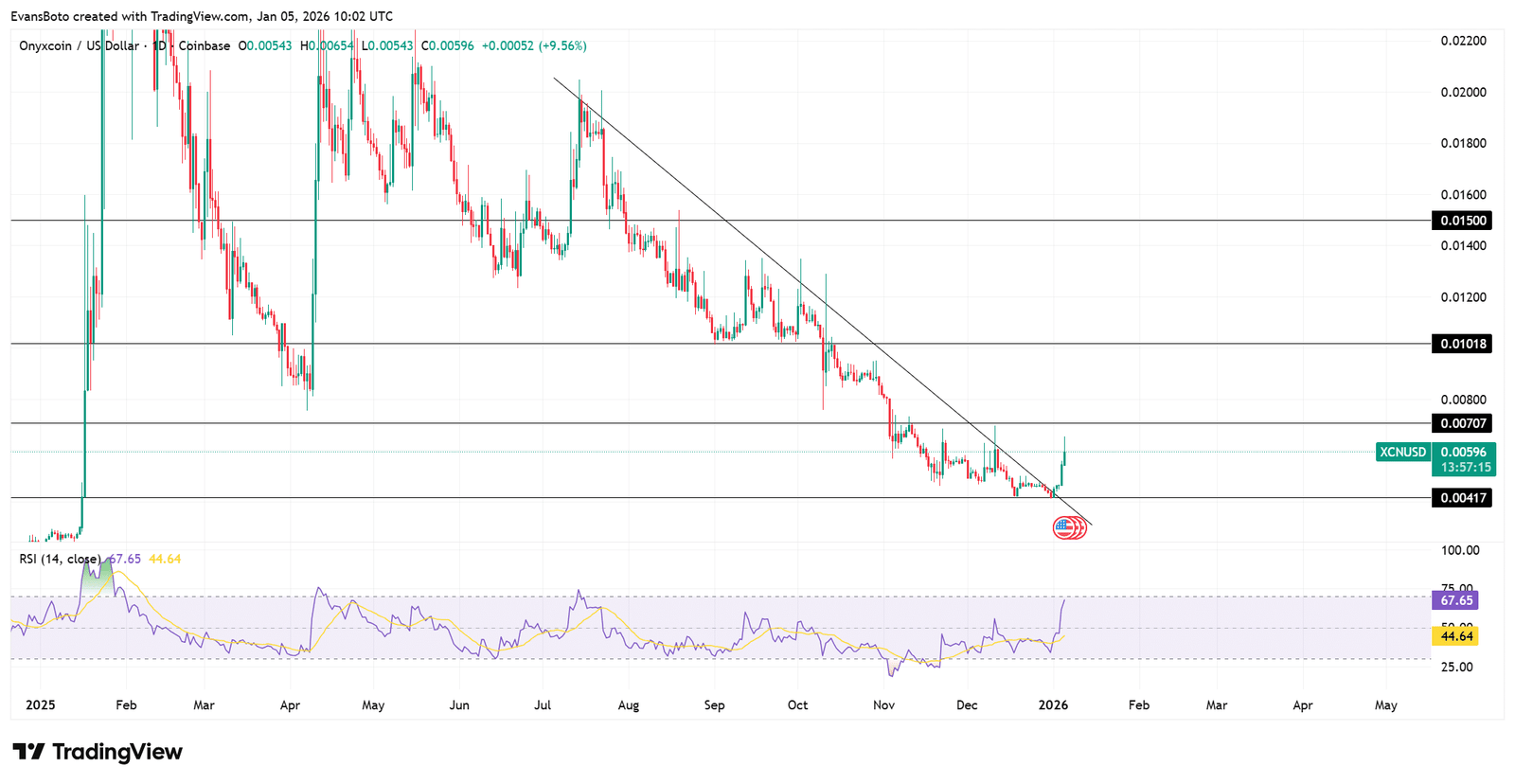Onyxcoin-Preisaktion