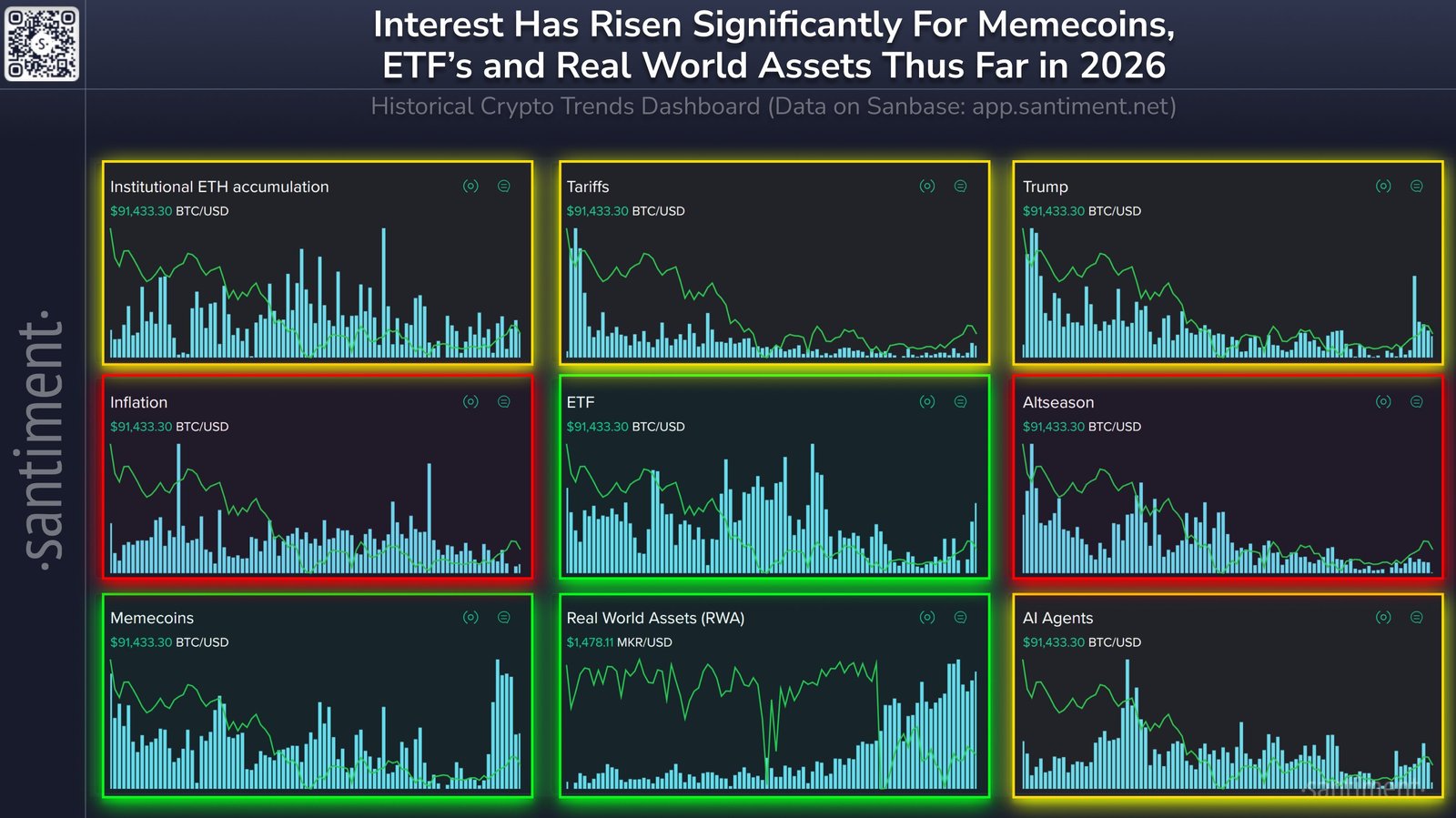 US-Regierung, Weißes Haus, Memecoin