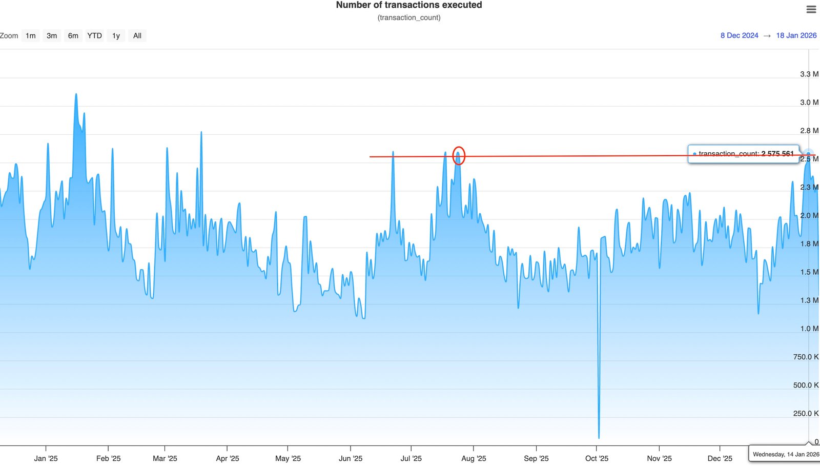 Kryptowährungen, XRP, Märkte, BTC-Märkte, Marktanalyse, Altcoin Watch, ETF