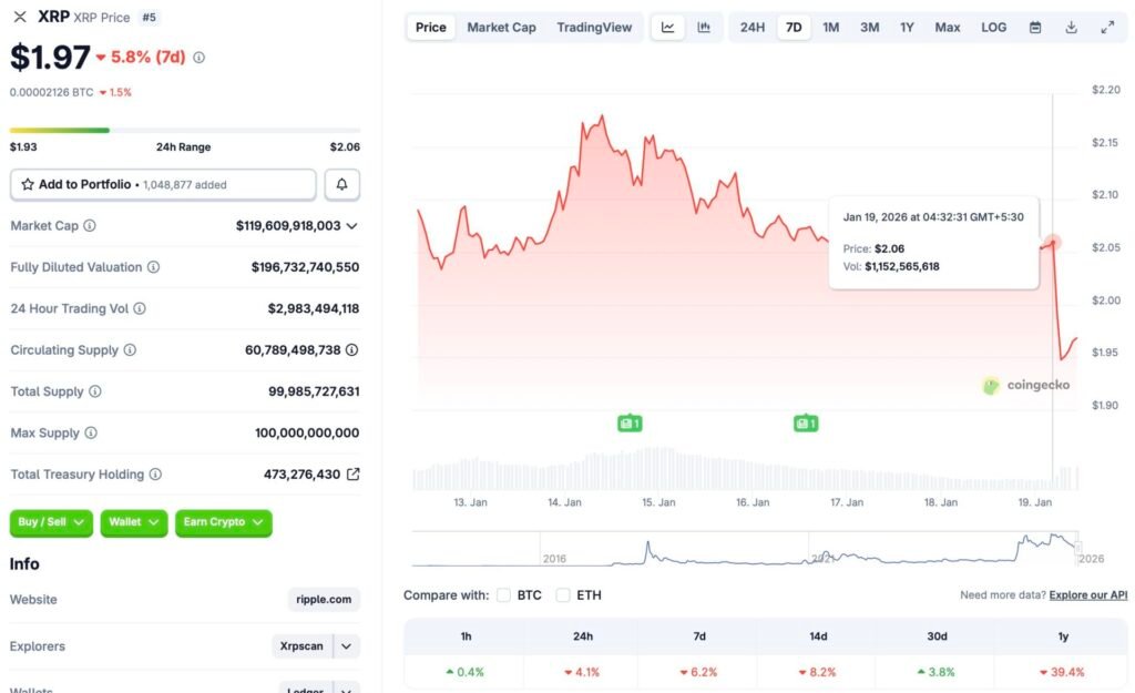 Absturz des XRP-Preises