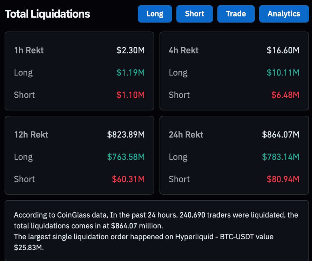 Krypto-Liquidationen