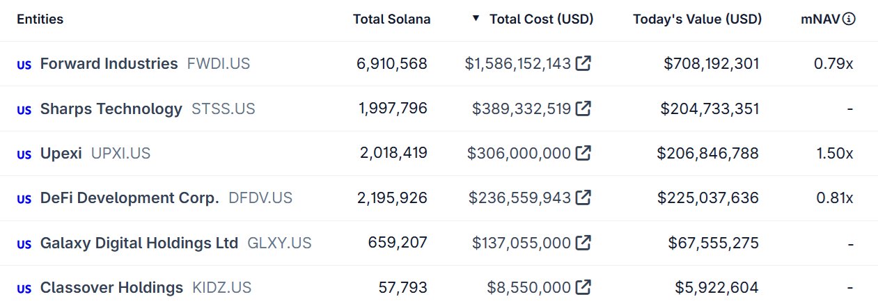 Kryptowährungen, Regierung, Ethereum, Technologie, Märkte, Vereinigte Staaten, Marktanalyse, Solana, Nansen