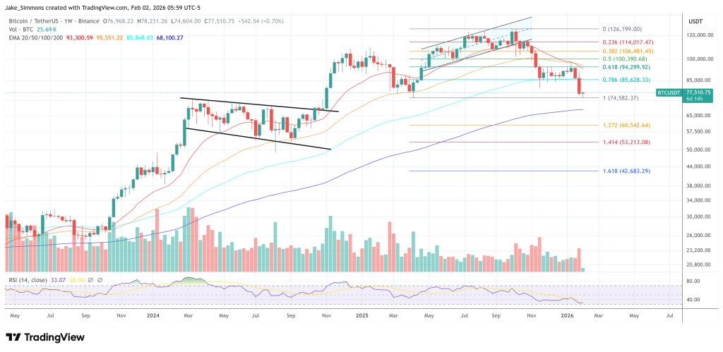 Bitcoin-Preisdiagramm