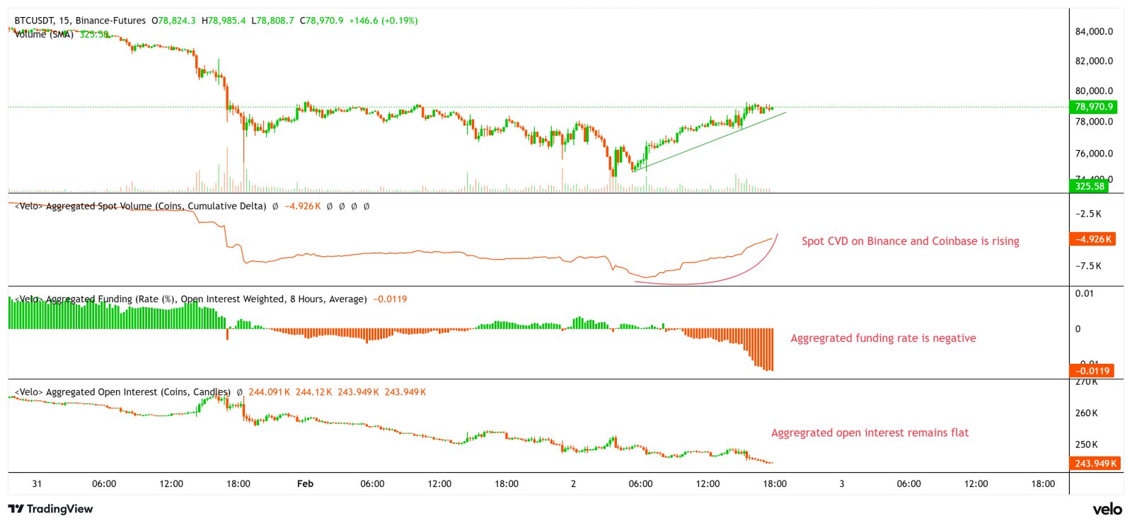Coinbase, Kryptowährungen, Geschäft, Bitcoin-Preis, Technologie, Märkte, Vereinigte Staaten, Kryptowährungsbörse, Binance, Preisanalyse, Marktanalyse, Bitcoin ETF, ETF