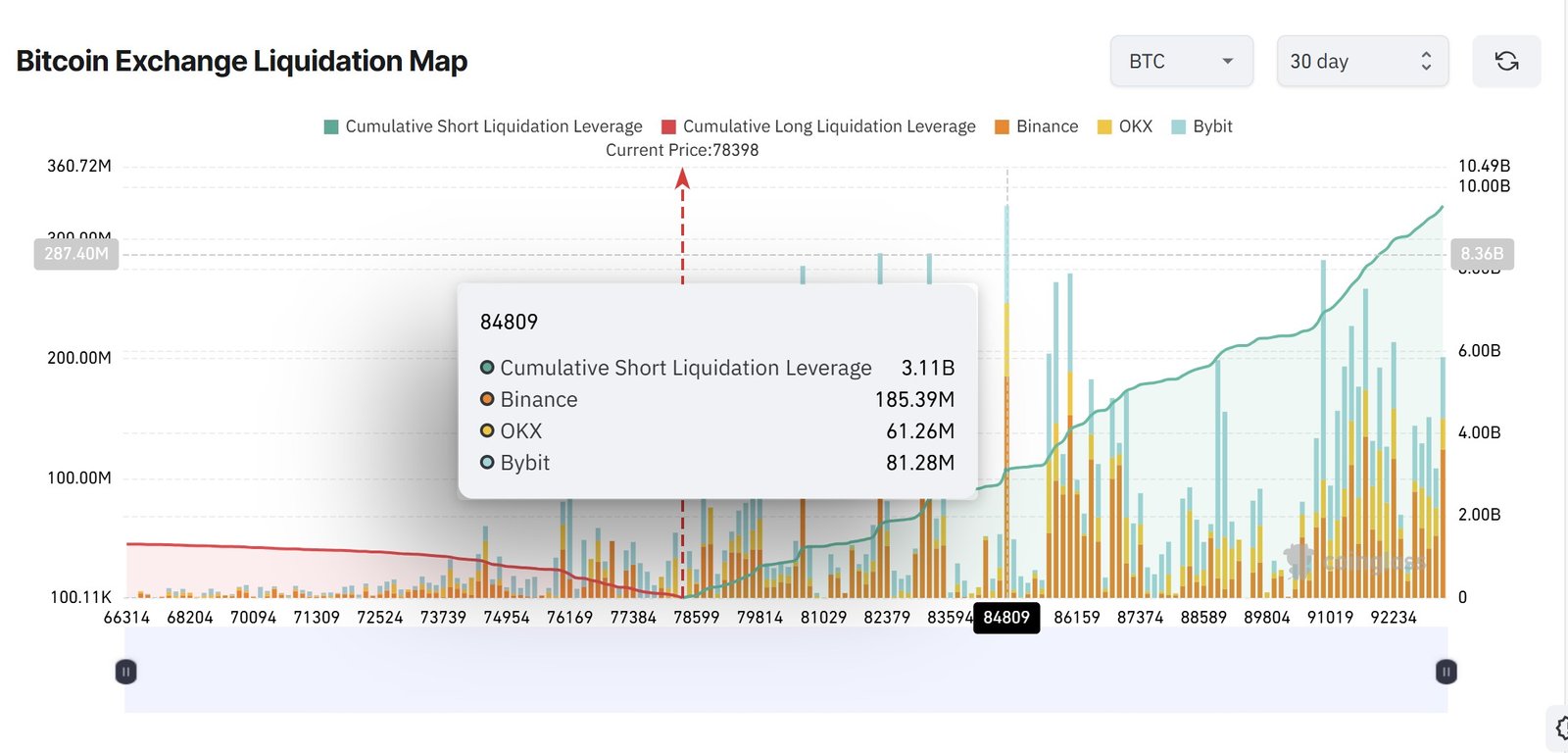 Coinbase, Kryptowährungen, Geschäft, Bitcoin-Preis, Technologie, Märkte, Vereinigte Staaten, Kryptowährungsbörse, Binance, Preisanalyse, Marktanalyse, Bitcoin ETF, ETF