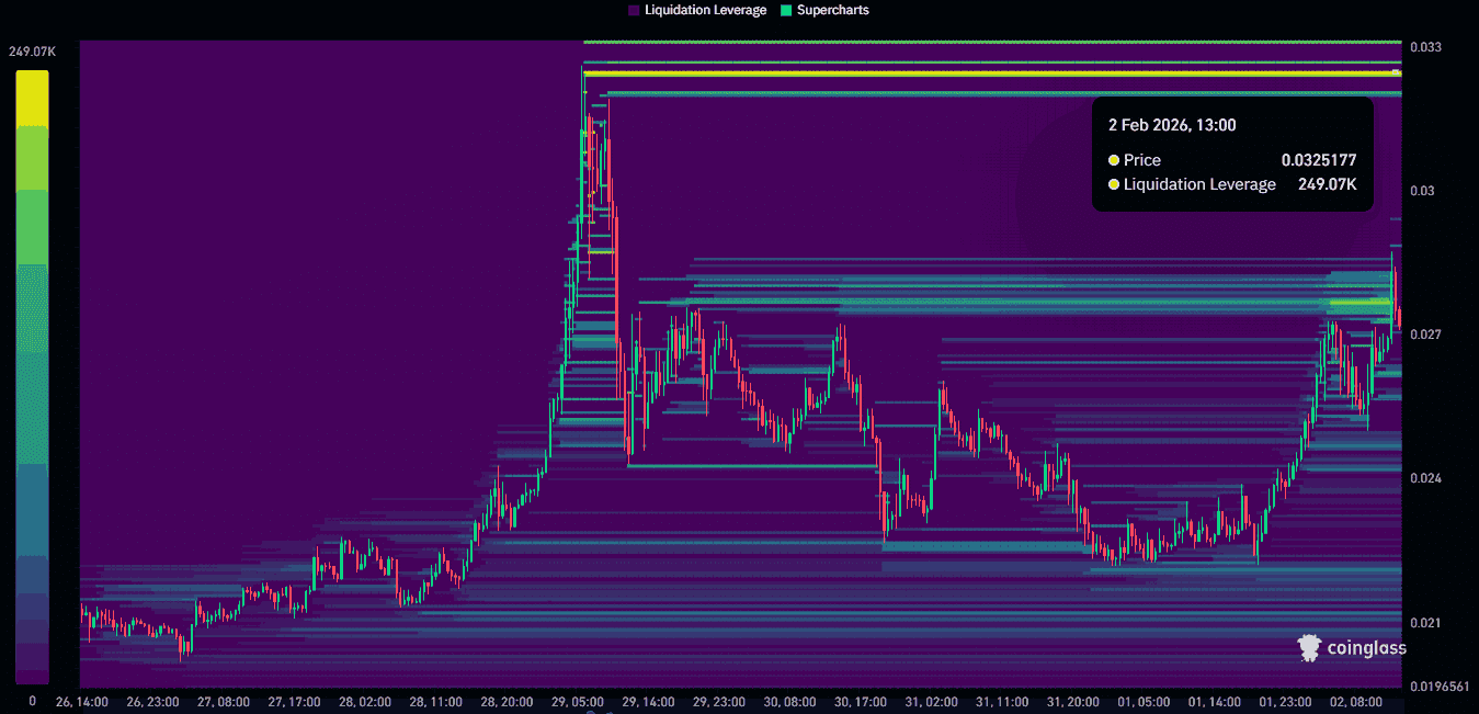 Stabile Liquidations-Heatmap