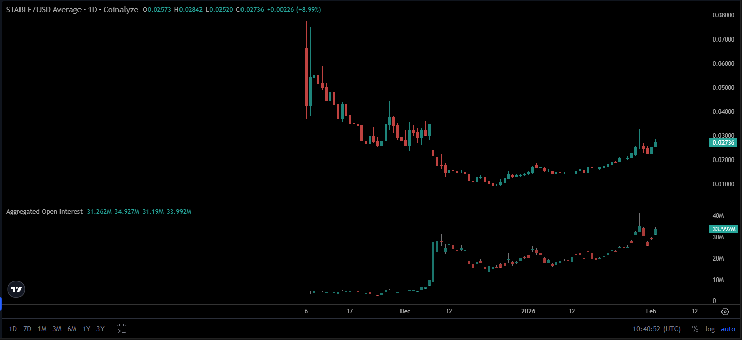 Stabiles offenes Interesse