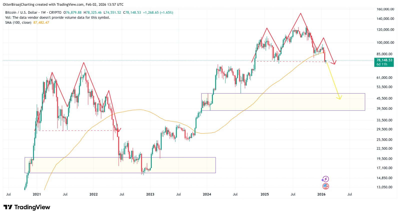 Kryptowährungen, Bitcoin-Preis, Bitcoin-Analyse, Märkte, Kryptowährungsbörse, Preisanalyse, Marktanalyse