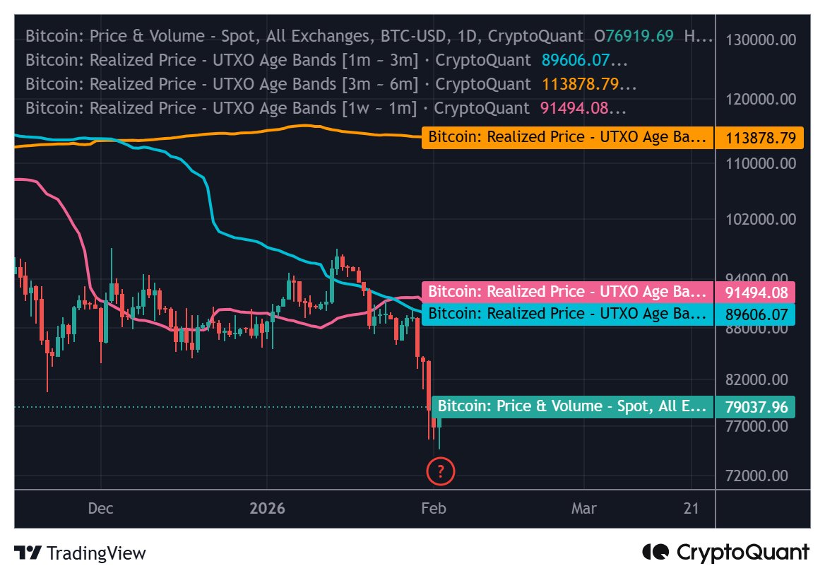 Kryptowährungen, Bitcoin-Preis, Bitcoin-Analyse, Märkte, Kryptowährungsbörse, Preisanalyse, Marktanalyse