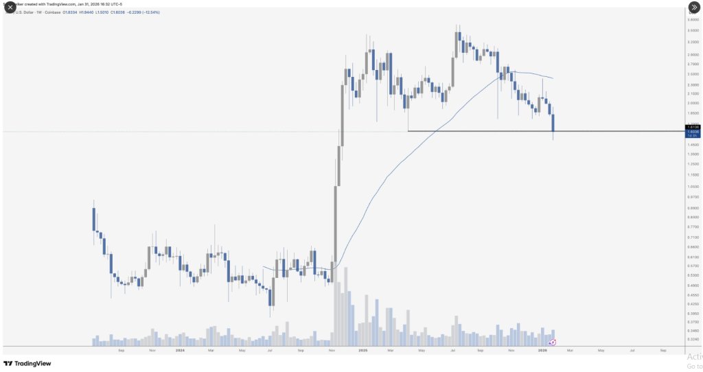 Laut Analysten übertrifft XRP alle Vermögenswerte in Bezug auf Risiko und Ertrag