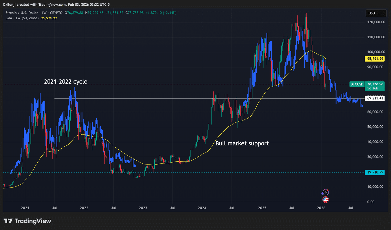 Fundstrat Tom Lee Krypto