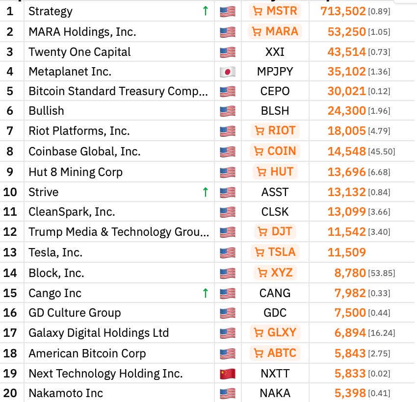 Nasdaq, MicroStrategy, Bitcoin-Einführung