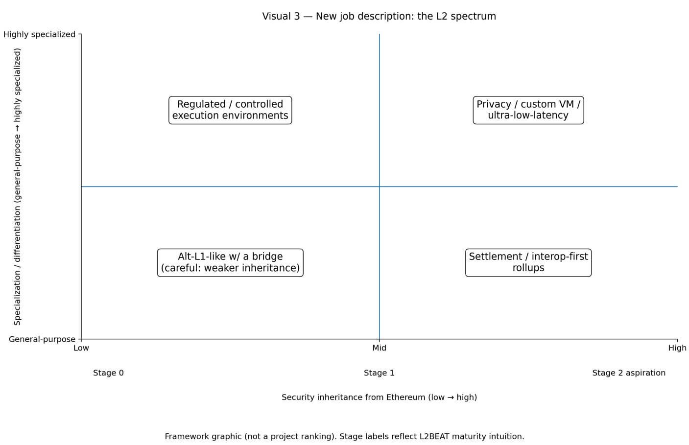 Neue Stellenbeschreibung
