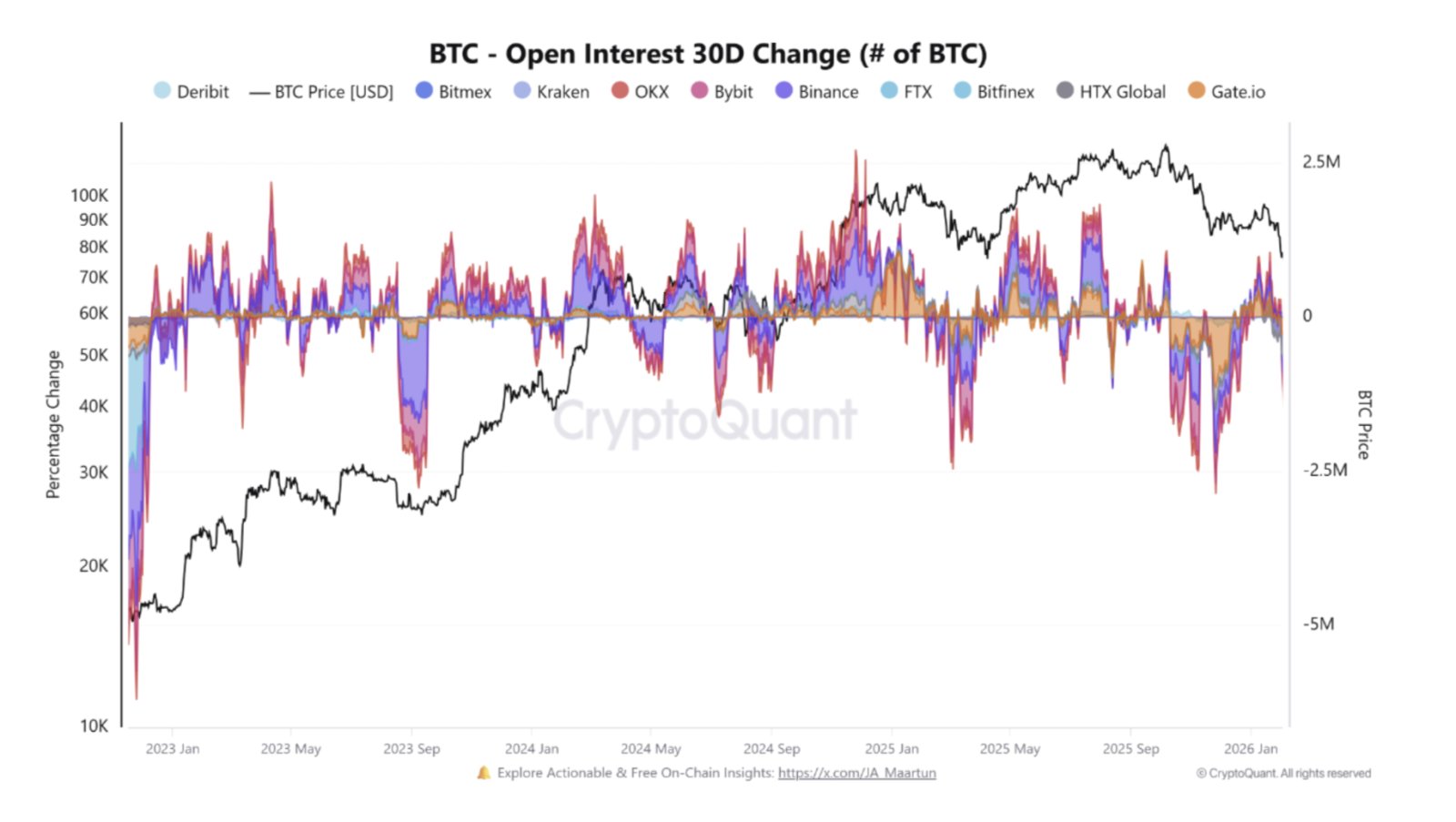Coinbase, Kryptowährungen, Unternehmen, Bitcoin-Preis, Märkte, Vereinigte Staaten, Kryptowährungsbörse, Derivate, Finanzderivate, Bitcoin-Futures, Binance, Preisanalyse