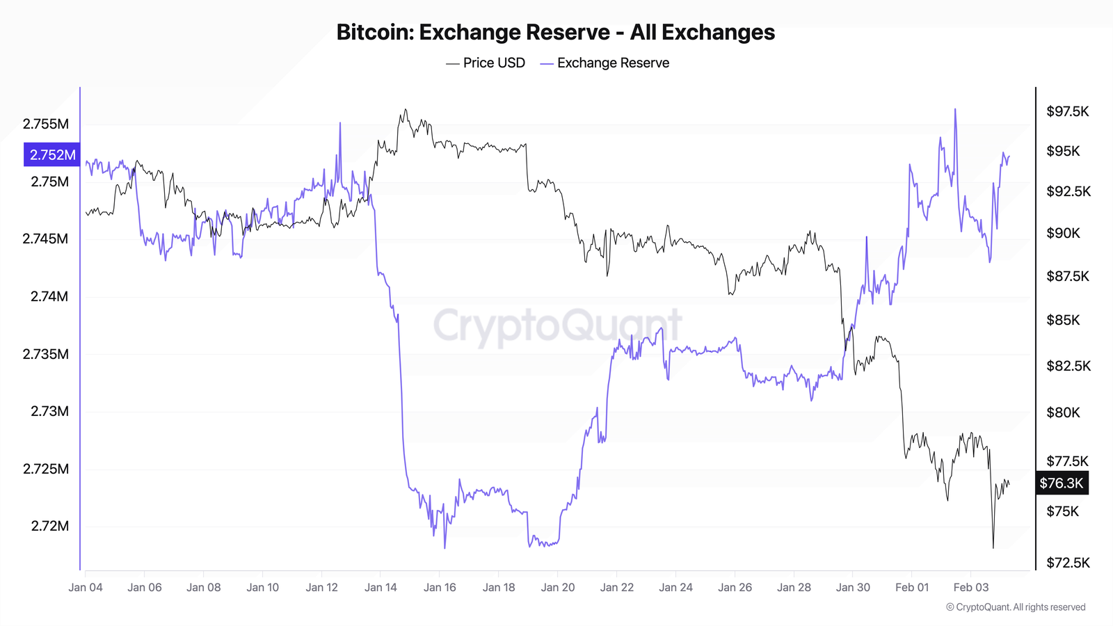 Coinbase, Kryptowährungen, Unternehmen, Bitcoin-Preis, Märkte, Vereinigte Staaten, Kryptowährungsbörse, Derivate, Finanzderivate, Bitcoin-Futures, Binance, Preisanalyse