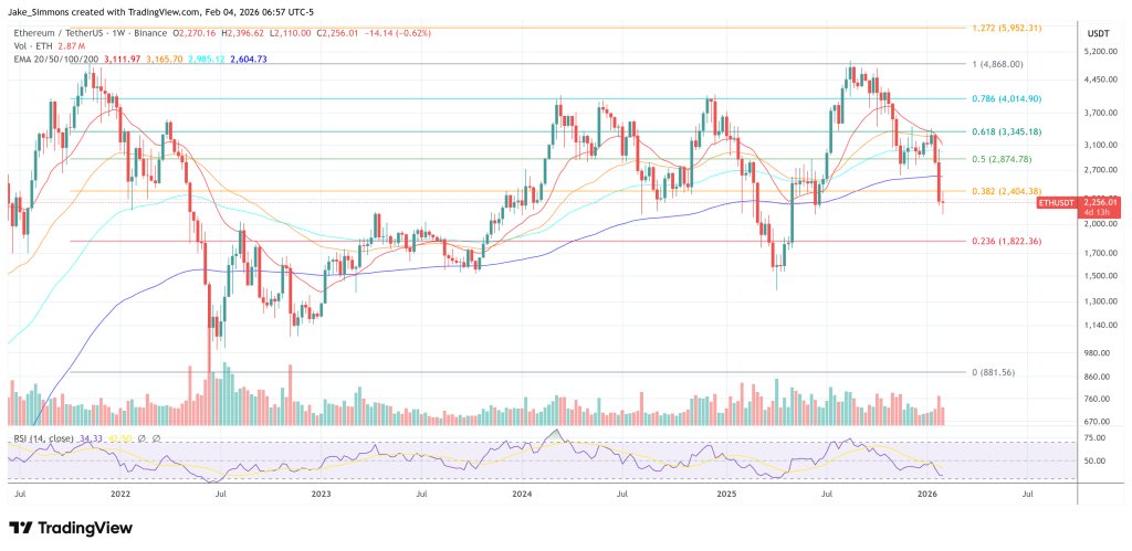 Ethereum-Preisdiagramm
