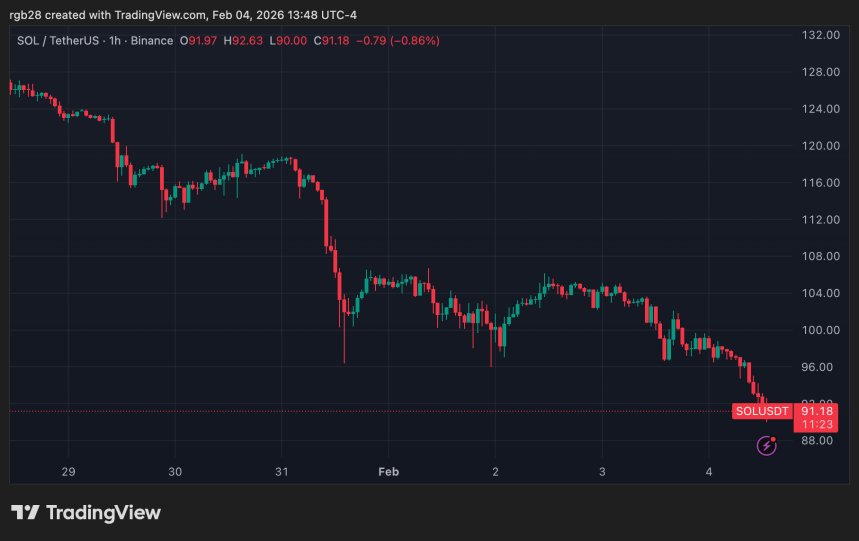 solana, sol, solusdt